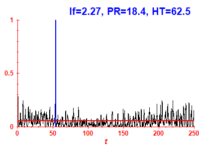Survival probability